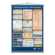 Wandtafel Gefahrgut-Transport in Versandstücken nach ADR 2017