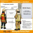 Taktikboard FÜSYS Führungsstufe A+B, C, D